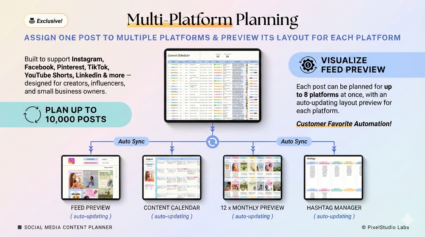 All-In-One Visual Content Planner, Tracker, Work Management | Social Media