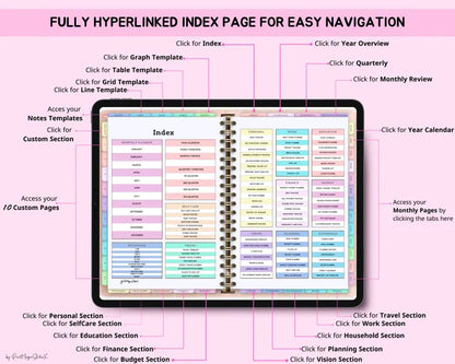 All In One Digital Planner Bundle + GIFTS | Daily, Weekly, Monthly, Yearly Planner |  GoodNotes Template