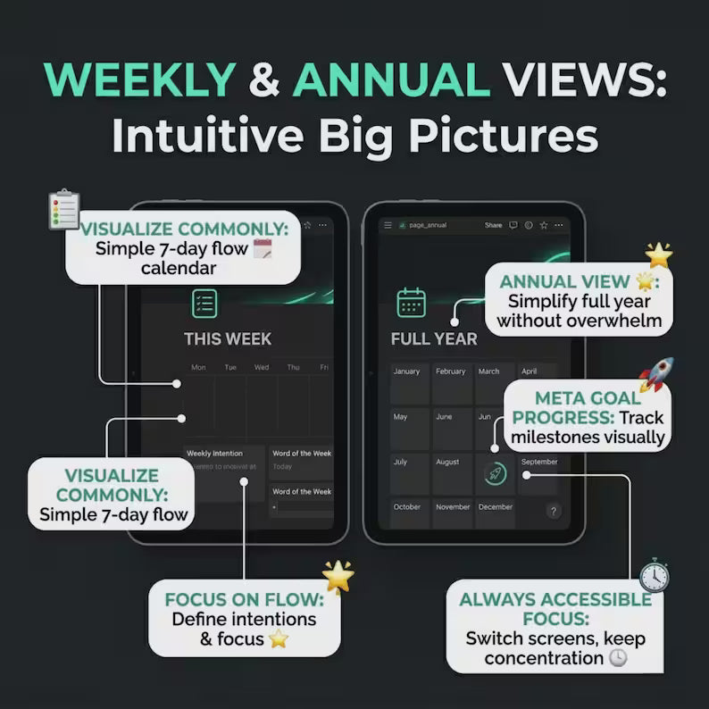 All-In-One Digital System for Focus, Clarity & Consistency | Notion Planner | Focus & Productivity System